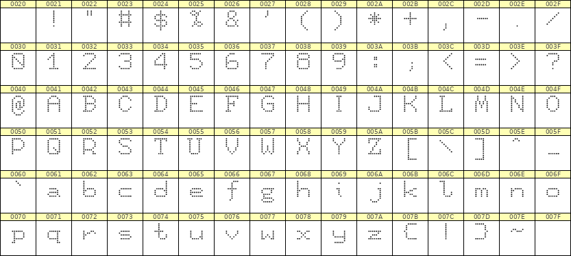 7×9英文点阵字体 ddL79AA0898