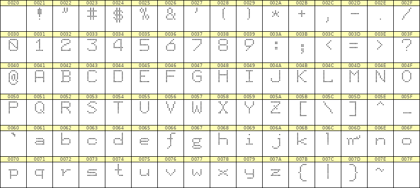 7×9英文点阵字体 ddL79AA0907