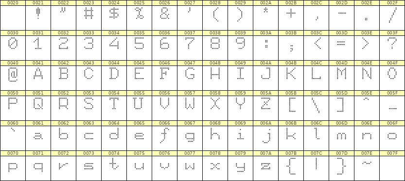 7×9英文点阵字体 ddL79AA0910