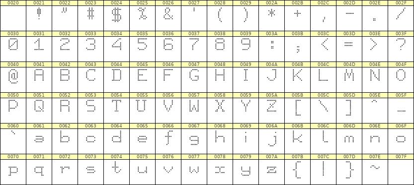 7×9英文点阵字体 ddL79AA0918