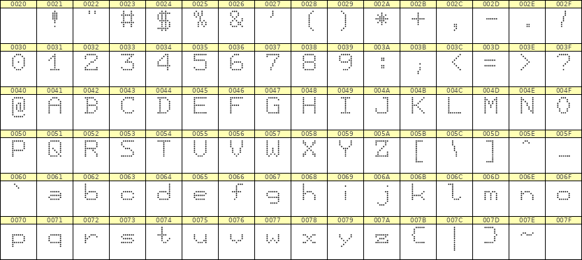 7×9英文点阵字体 ddL79AA0926