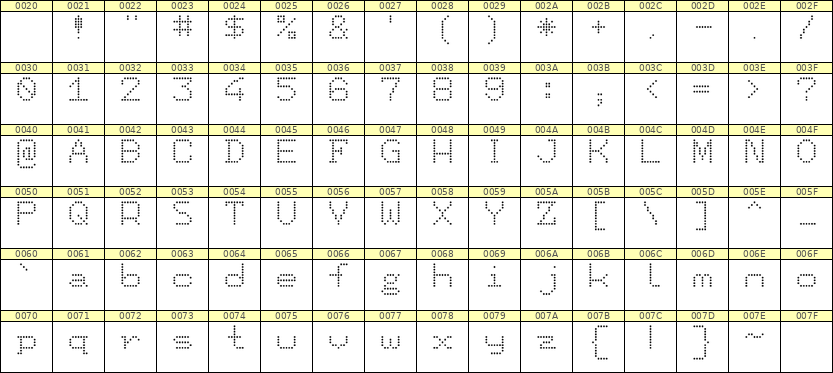 7×9英文点阵字体 ddL79AA0928