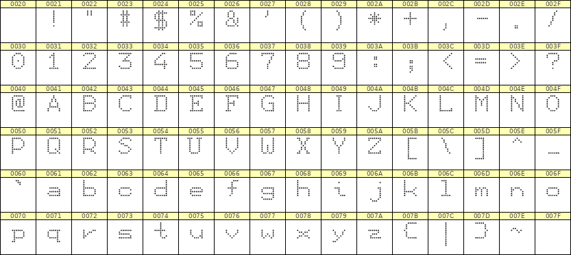 7×9英文点阵字体 ddL79AA0944