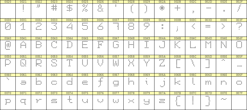 7×9英文点阵字体 ddL79AA0947