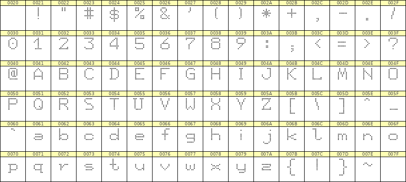 7×9英文点阵字体 ddL79AA0948