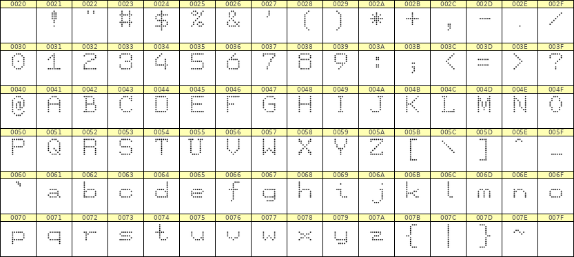 7×9英文点阵字体 ddL79AA0952