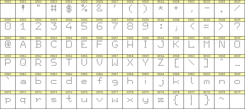 7×9英文点阵字体 ddL79AA0965