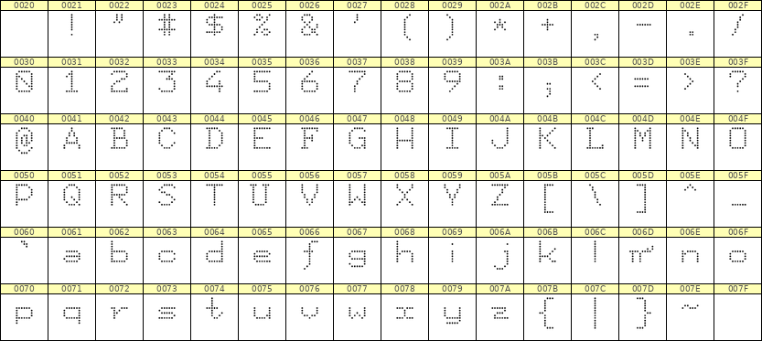 7×9英文点阵字体 ddL79AA0974