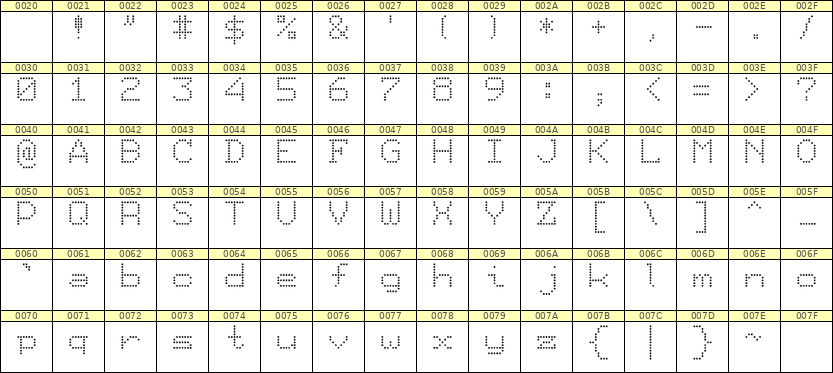 7×9英文点阵字体 ddL79AA0984