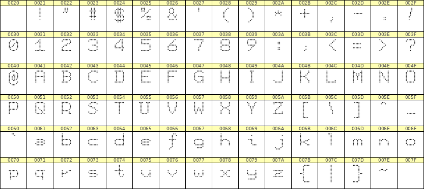 7×9英文点阵字体 ddL79AA0985