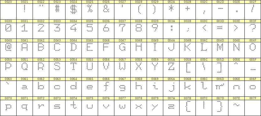 7×9英文点阵字体 ddL79AA0991