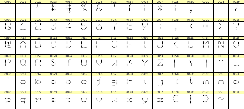 7×9英文点阵字体 ddL79AA1005