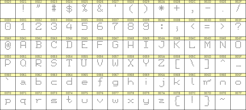 7×9英文点阵字体 ddL79AA1009