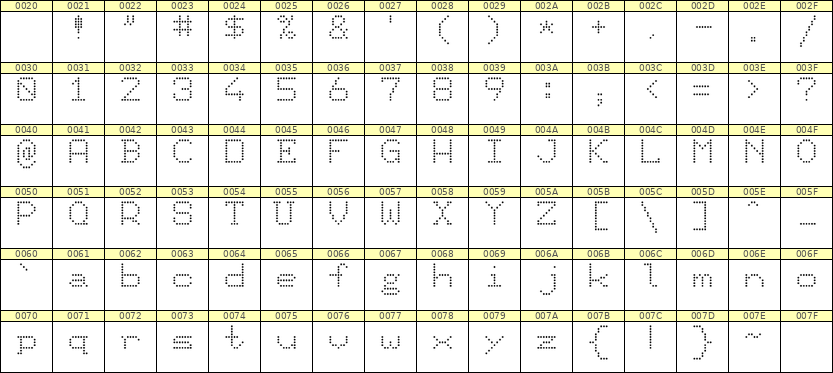 7×9英文点阵字体 ddL79AA1010