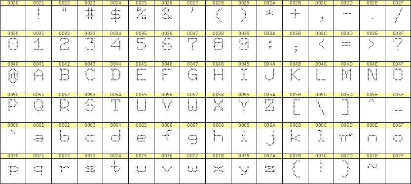 7×9英文点阵字体 ddL79AA1013
