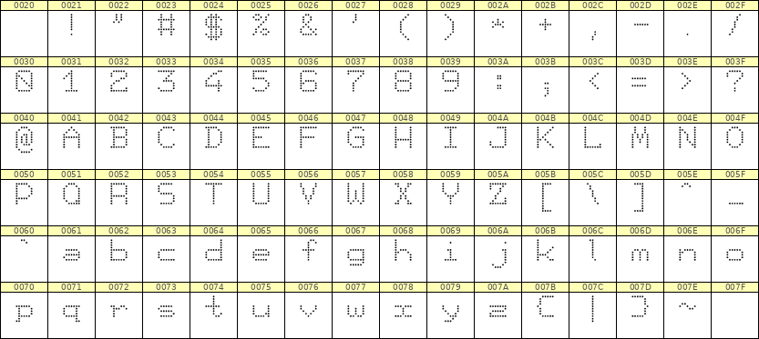 7×9英文点阵字体 ddL79AA1016