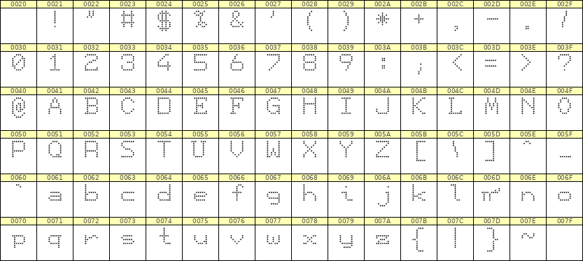 7×9英文点阵字体 ddL79AA1017