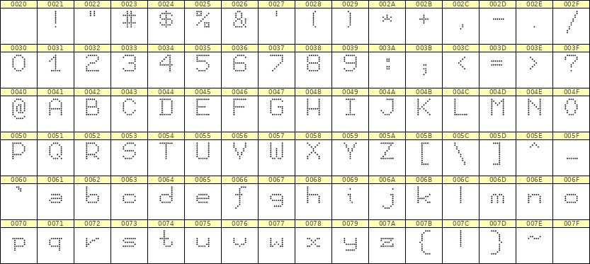 7×9英文点阵字体 ddL79AA1019
