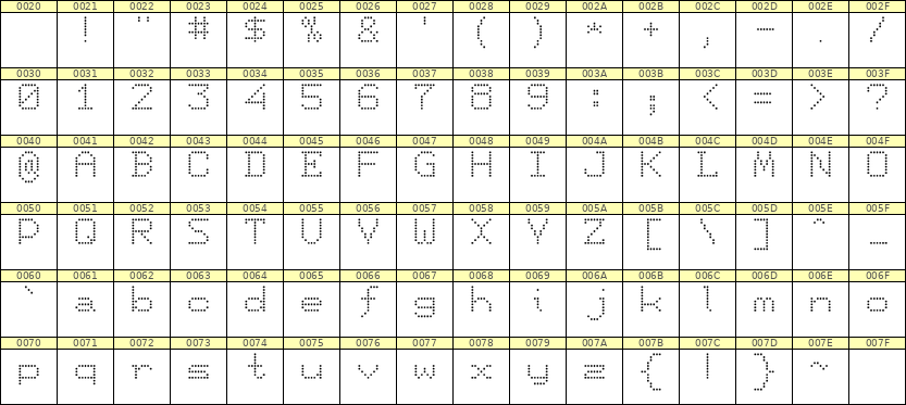 7×9英文点阵字体 ddL79AA1020