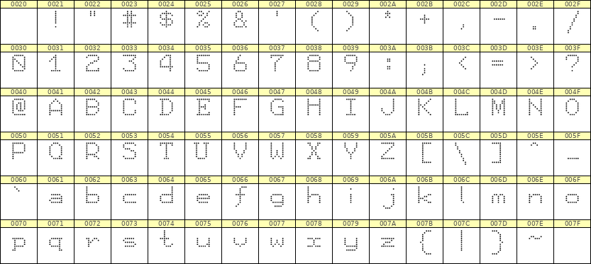 7×9英文点阵字体 ddL79AA1022