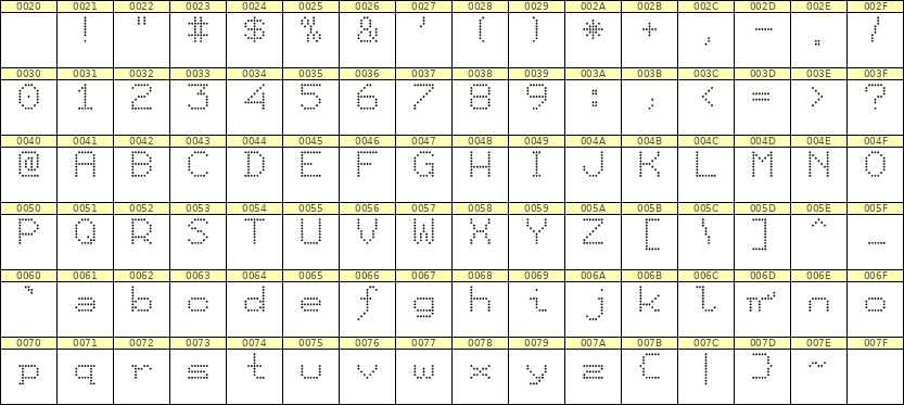 7×9英文点阵字体 ddL79AA1026