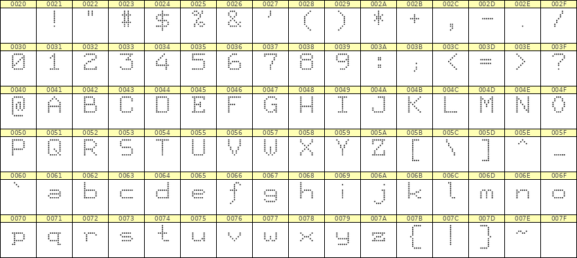 7×9英文点阵字体 ddL79AA1031