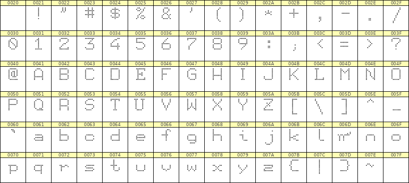 7×9英文点阵字体 ddL79AA1033