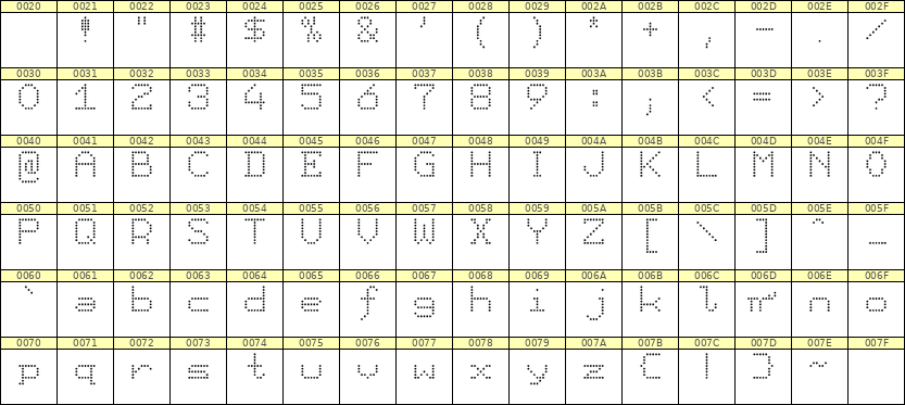 7×9英文点阵字体 ddL79AA1036