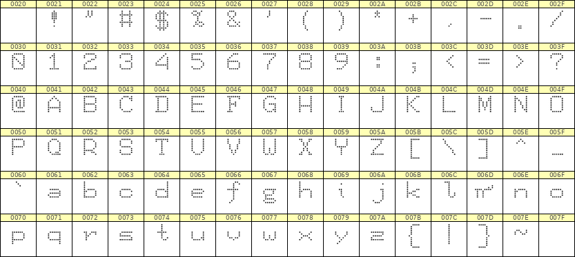 7×9英文点阵字体 ddL79AA1037