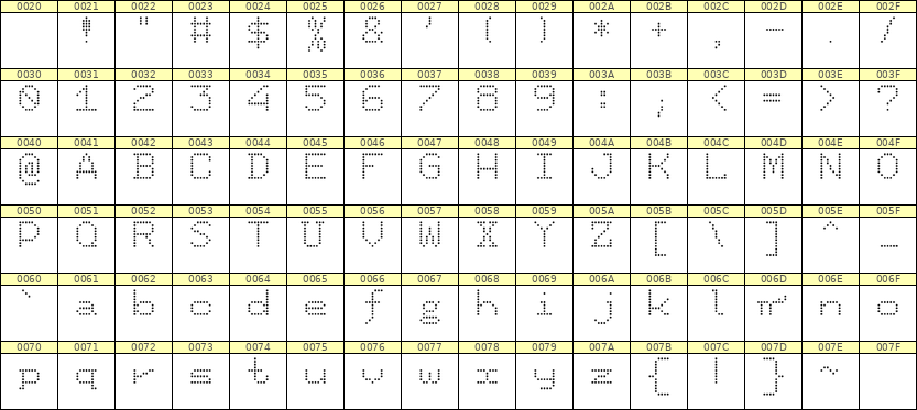 7×9英文点阵字体 ddL79AA1039