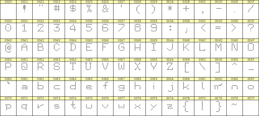 7×9英文点阵字体 ddL79AA1043