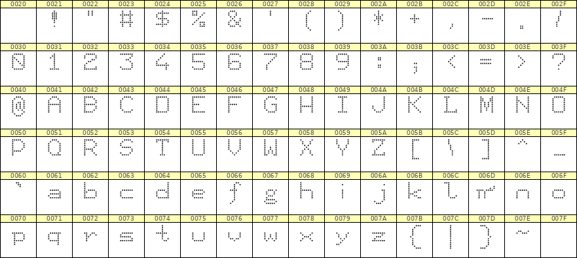 7×9英文点阵字体 ddL79AA1045