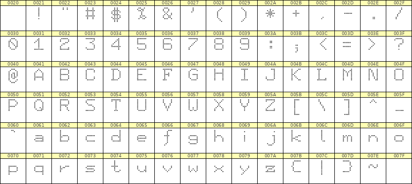 7×9英文点阵字体 ddL79AA1050