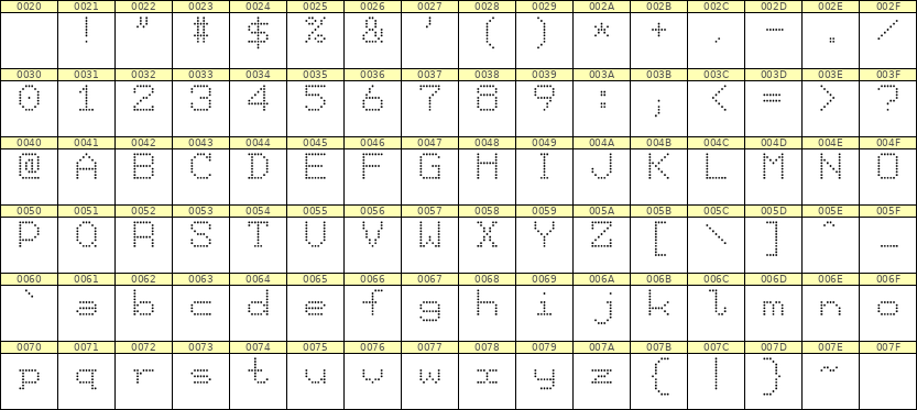7×9英文点阵字体 ddL79AA1056