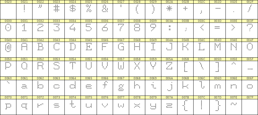 7×9英文点阵字体 ddL79AA1059