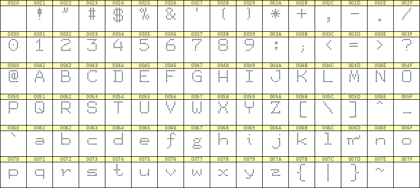 7×9英文点阵字体 ddL79AA1062