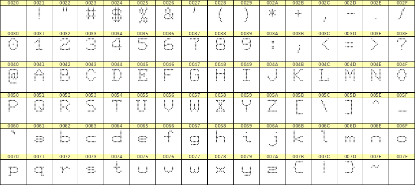 7×9英文点阵字体 ddL79AA1065