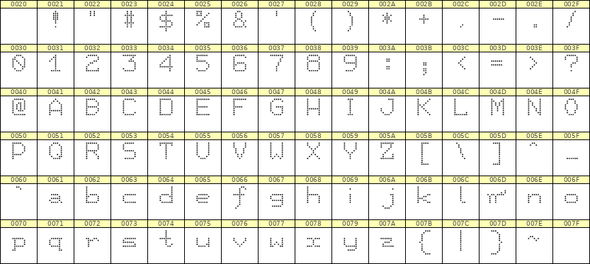 7×9英文点阵字体 ddL79AA1068