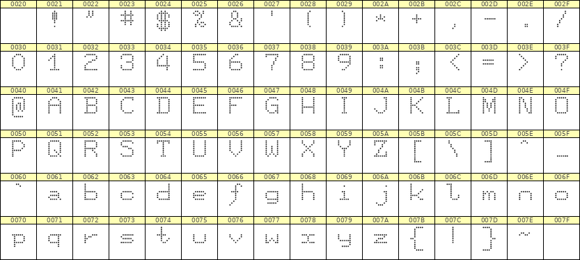 7×9英文点阵字体 ddL79AA1074