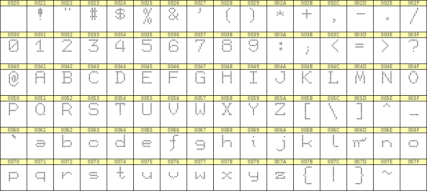 7×9英文点阵字体 ddL79AA1075