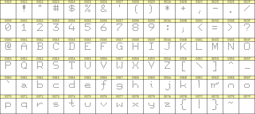 7×9英文点阵字体 ddL79AA1078
