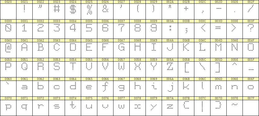 7×9英文点阵字体 ddL79AA1086