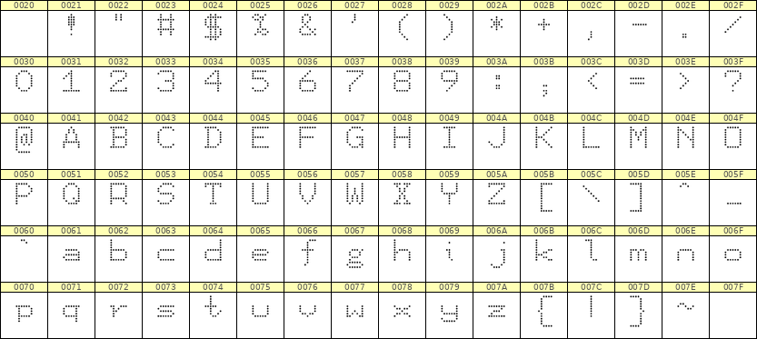 7×9英文点阵字体 ddL79AA1093