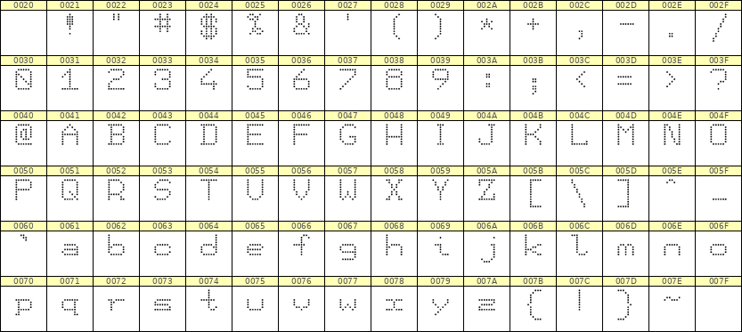 7×9英文点阵字体 ddL79AA1096