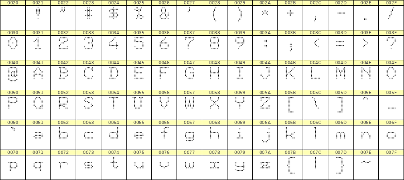 7×9英文点阵字体 ddL79AA1097