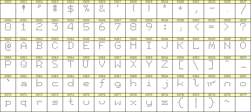 7×9英文点阵字体 ddL79AA1099