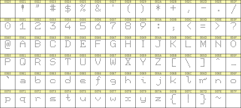 7×9英文点阵字体 ddL79AA1101