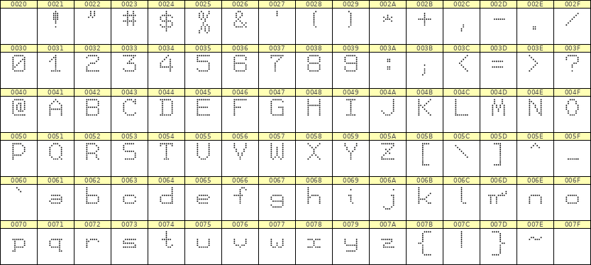 7×9英文点阵字体 ddL79AA1102