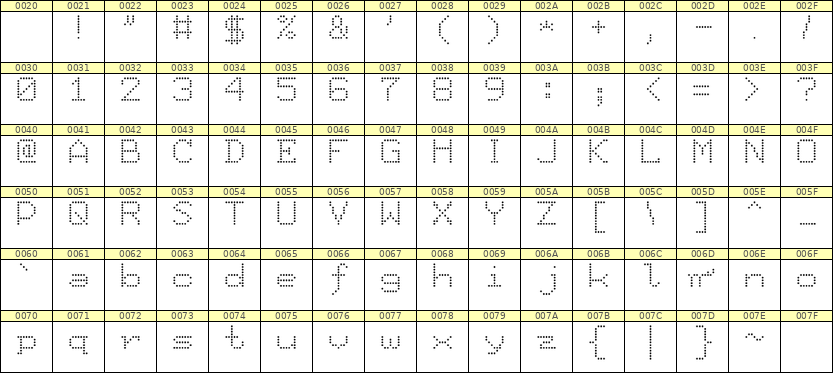 7×9英文点阵字体 ddL79AA1111