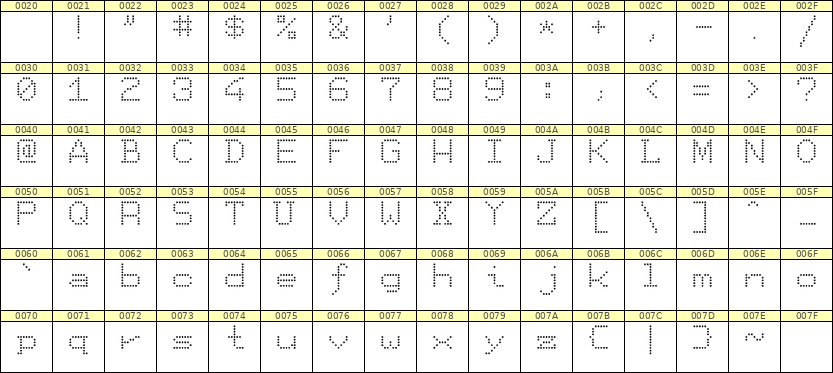 7×9英文点阵字体 ddL79AA1113